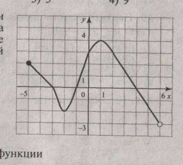 Рабочая программа по алгебре 10 класс