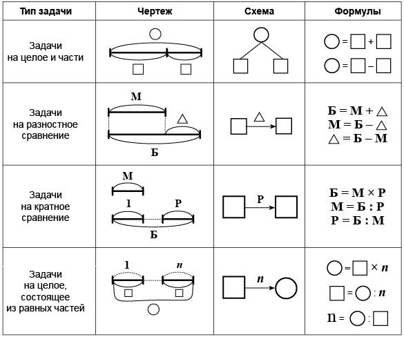 Бинарный урок математика -экология для 6 класса Экологический задачник