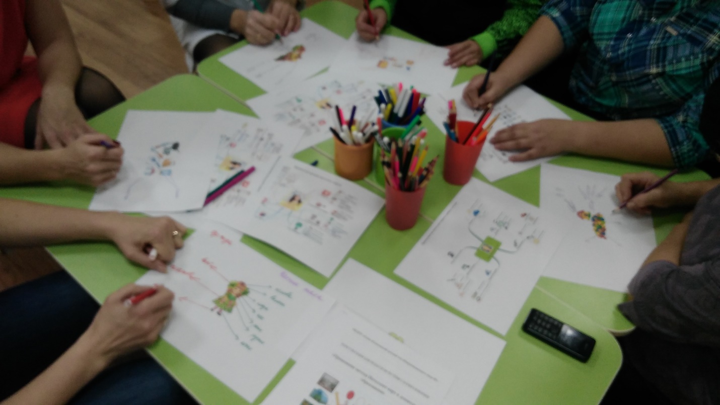 «Применение метода Интеллект-карт в дошкольном образовании»