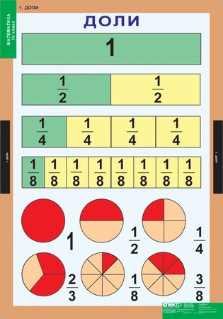 Таблицы по математике для начальной школы 1-4 класс