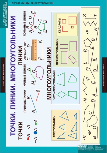 Таблицы по математике для начальной школы 1-4 класс