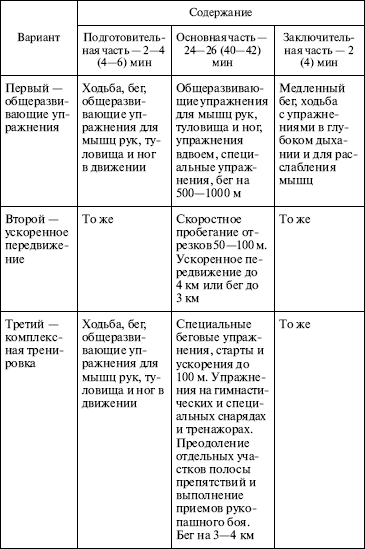 Методическое пособие «Учебные сборы 2014»