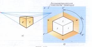 Урок черчения на темуАксонометрические проекции(9 класс)