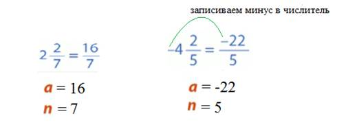 Конспект урока по теме: Рациональные числа (6 класс)