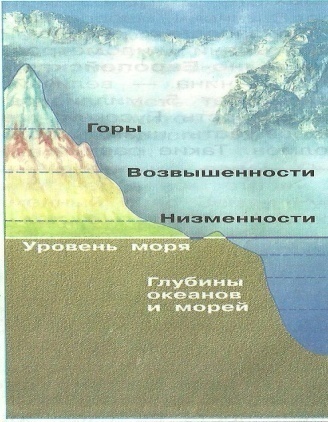 Практическая работа по окружающему миру на тему Горы и равнины ( 4 класс )