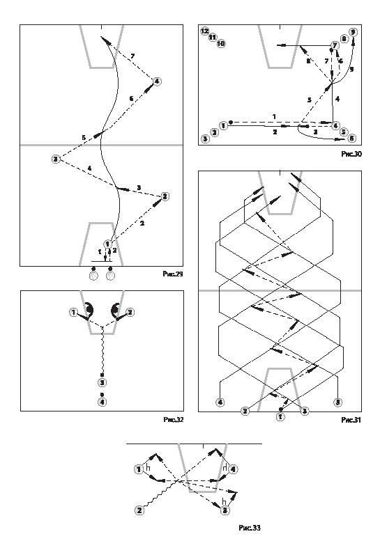 Передача мяча - методика обучения для 5-9 классов
