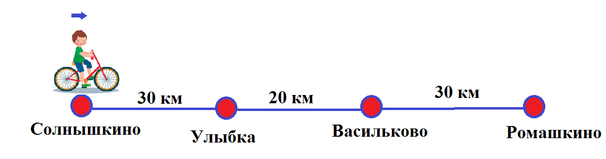 Олимпиада по математике для 7-9 классов