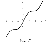 Урок в 11 классе по теме Понятие дифференциального уравнения и уравнения гармонического колебаний. Сравнение значений функции с помощью второй производной.