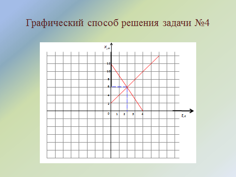 Конспект урока физики в 10 классе «Прямолинейное равномерное и прямолинейное равноускоренное движения»