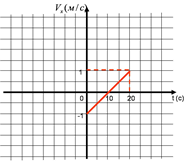 Конспект урока физики в 10 классе «Прямолинейное равномерное и прямолинейное равноускоренное движения»