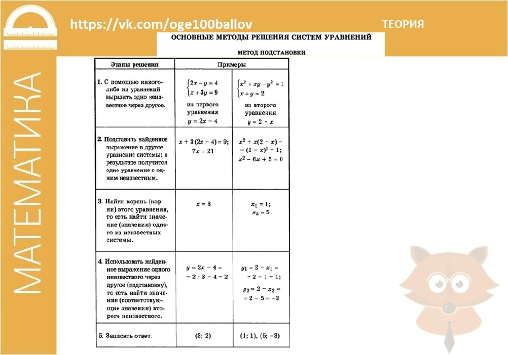 Шпаргалка в таблицах по теме: Система двух уравнений с двумя неизвестными.