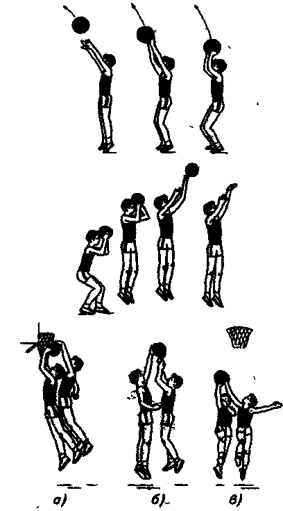 Урок Баскетбол конспект 10кл