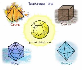 Презентация к уроку геометрии в 10 классе на тему Симметрия в пространстве