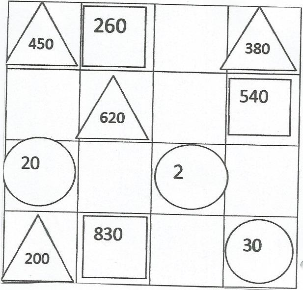 Конспект урока математики в 3 классе по программе Школа России на темуУстные приёмы сложения и вычитания чисел в пределах 1000