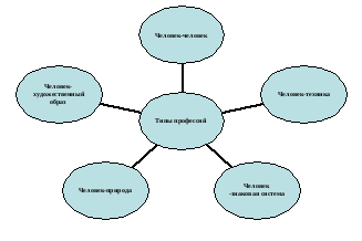 Профориентационная работа. Хочу, могу, умею