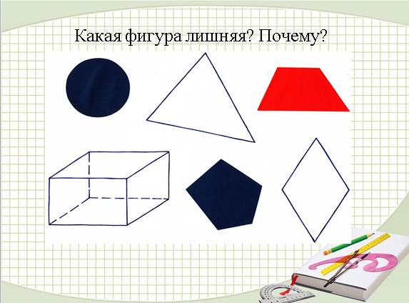 Технологическая карта урока математики в 6 классе Пространственные фигуры и их изображение