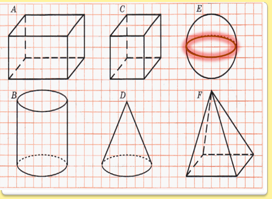 Технологическая карта урока математики в 6 классе Пространственные фигуры и их изображение