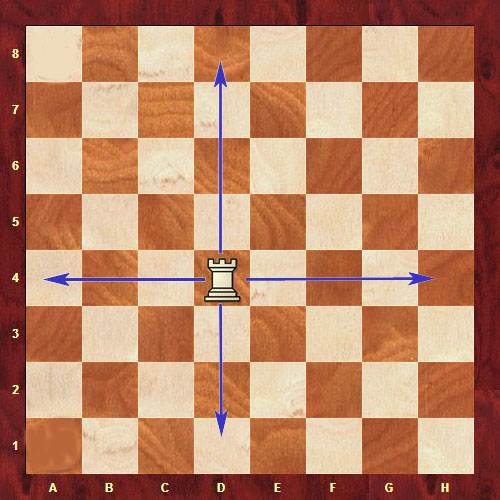 Тест по шахматам (для начинающих (4 разряд))