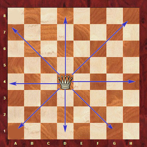 Тест по шахматам (для начинающих (4 разряд))