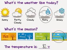 What is weather like in spring? 3rd grade.