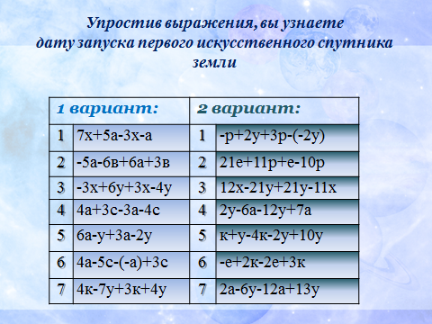 Конспект урока по математике на тему : «Положительные и отрицательные числа и математические действия с ними»