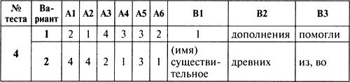 Контрольно-измерительные материалы по русскому языку