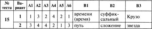 Контрольно-измерительные материалы по русскому языку