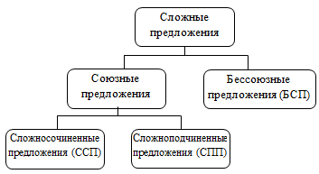 Технологические карты к урокам русского языка 5 класс по автору Ладыженская Т.А