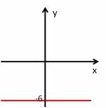 Обобщение по теме Линейная функция и ее график