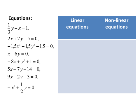 Конспект урока по алгебре на тему Линейная функция и ее график