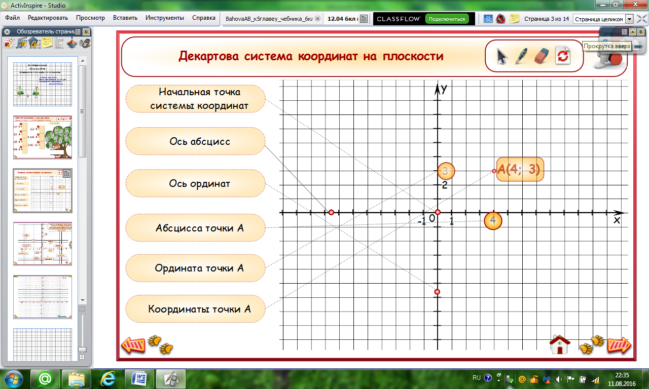 Конспект урока Декартова система координат на плоскости (6 класс)