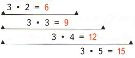 Конспект урока по математике на тему: Умножение числа 3 и на 3 (2 класс)