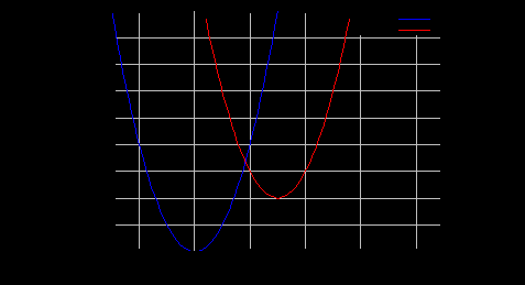 Построение графика функции y=mf(x), если известен график функции y=f(x). (10 класс)