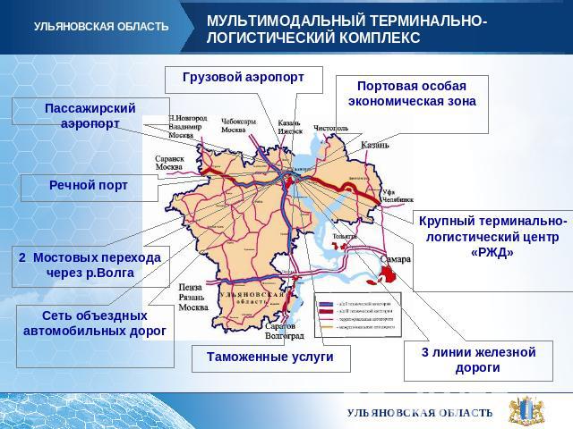 Исследовательская работа Ульяновская область - опора души и державы
