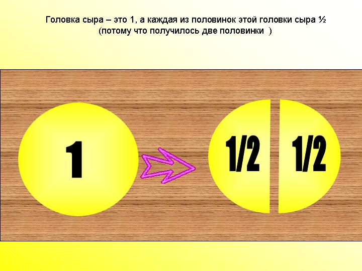 Конспект урока по математике Обыкновенные дроби (5 класс)