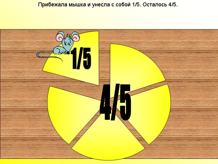 Конспект урока по математике Обыкновенные дроби (5 класс)