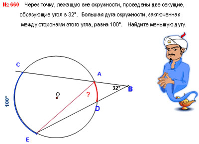 Урок по геометрии на тему Вписанный угол (8 класс)