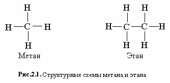 Сходство метана и этана. Структурная формула метана и этана. Полная структурная формула метана. Полная структурная формула этана. Метан структура формула.