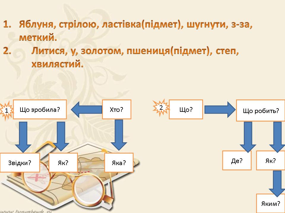 Разработка урока по украинскому языку для 5 класса на тему: «Другорядні члени речення: додаток, означення, обставина»