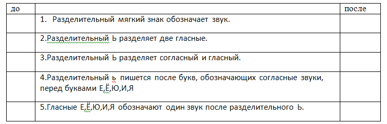 Урок по русскому языку Правописание слов с разделительным мягким знаком