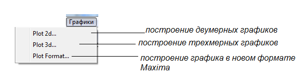 Технологическая карта по алгебре Определение квадратичной функции, построение графика средствами СКМ.