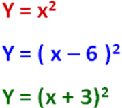 Технологическая карта по алгебре Определение квадратичной функции, построение графика средствами СКМ.