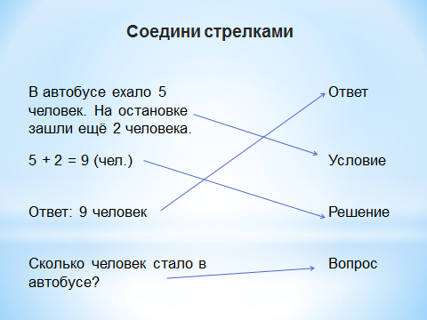 План-конспект урока математики по системе Л. В. Занкова на тему «Порядок математических действий в примерах со скобками »