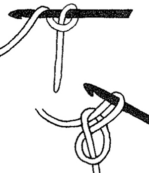 План-конспект урока технологии по теме Вязание крючком. Основные виды петель. (7 класс)