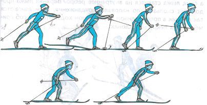 План-конспект урока по разделу «Лыжная подготовка» для обучающихся 5 класса по предмету Физическая культура