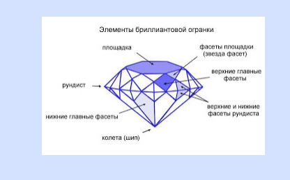Конспект урока по геометрии Симметрия в пространстве. Симметрия вокруг нас