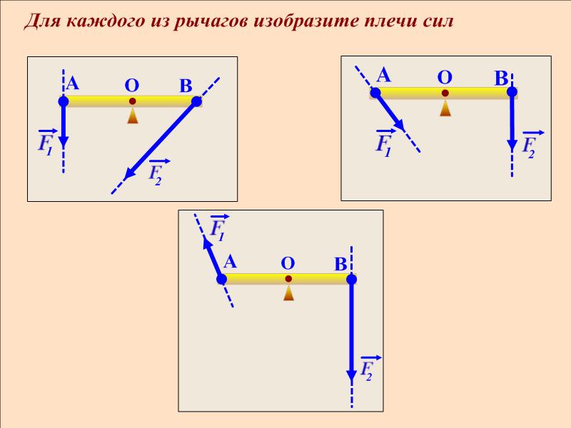 Урок по физике на тему Рычаг. Условие равновесия рычага (7 класс)