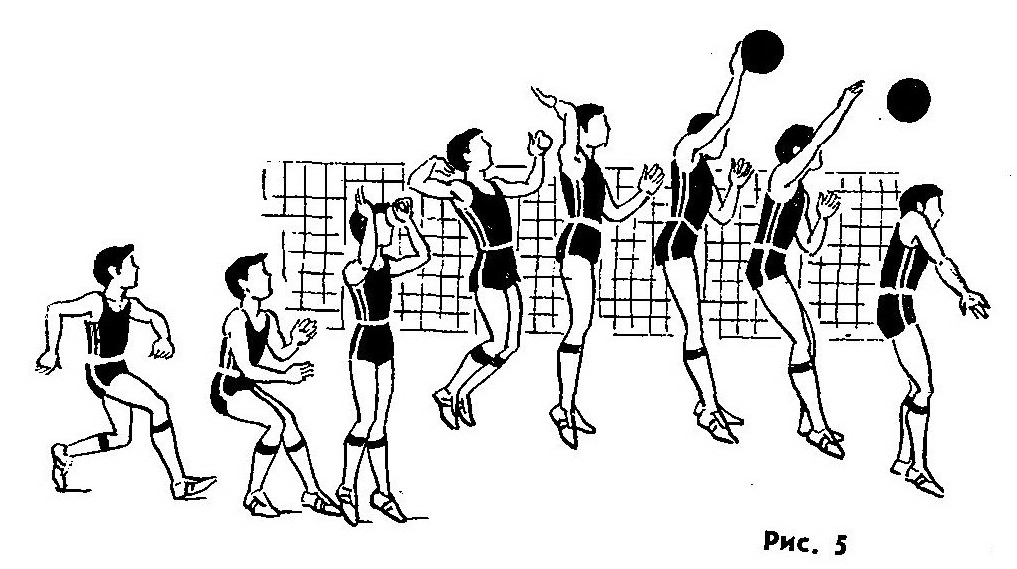 Научно-исследовательская работа Определение и сравнение начальной скорости волейбольного мяча в четырёх позициях