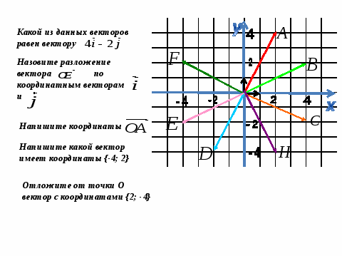 Геометрия координаты 9 класс. Координаты вектора задания. Задачи на координаты вектора 9 класс. Задания на координаты вектора 9 класс. Координаты вектора самостоятельная работа 9 класс.