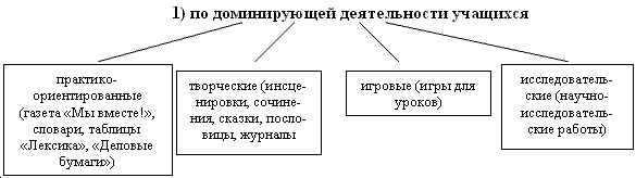 Статья Формирование универсальных учебных действий школьников через проектную деятельность